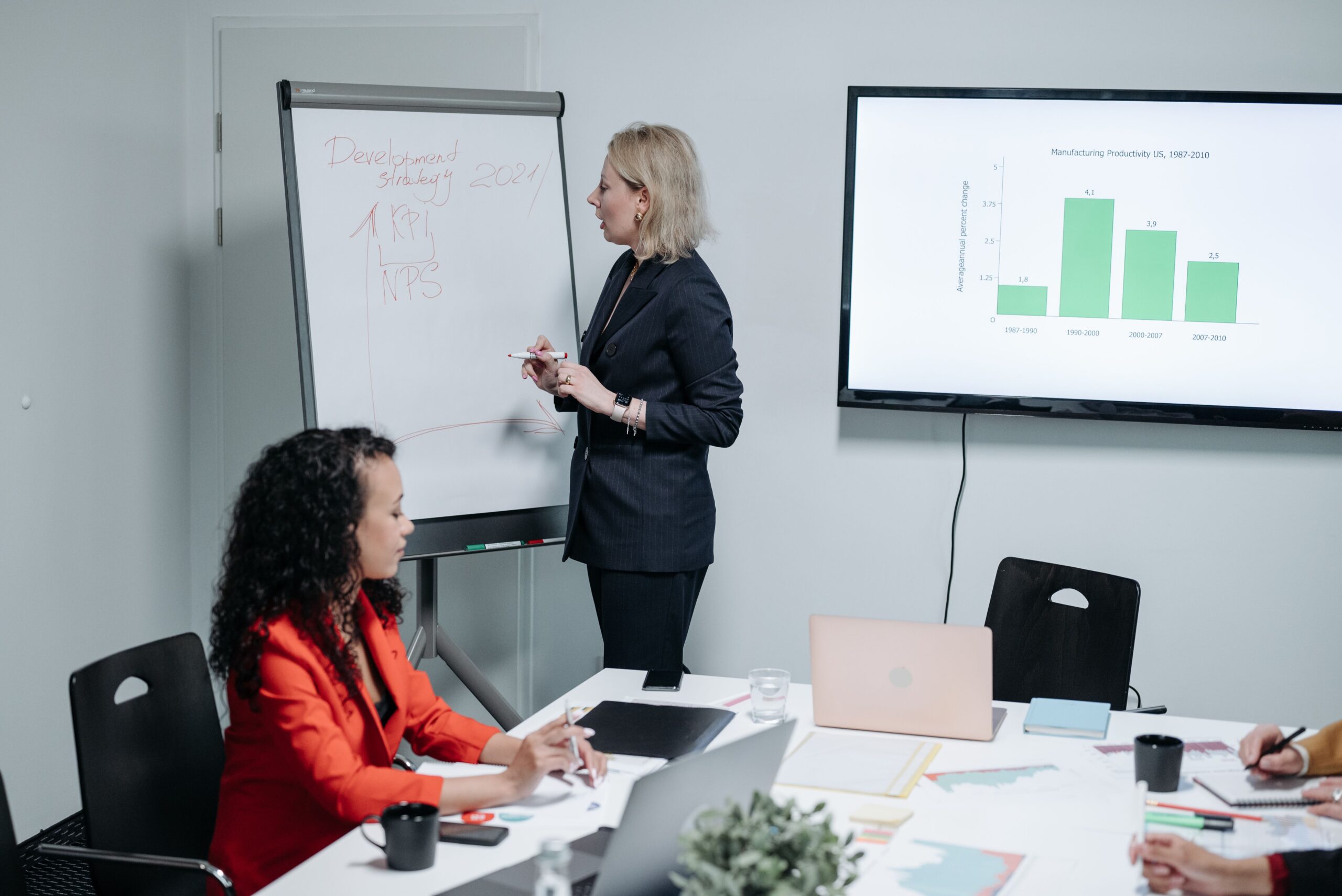 Key Performance Indicators (KPIs) for Human Resources