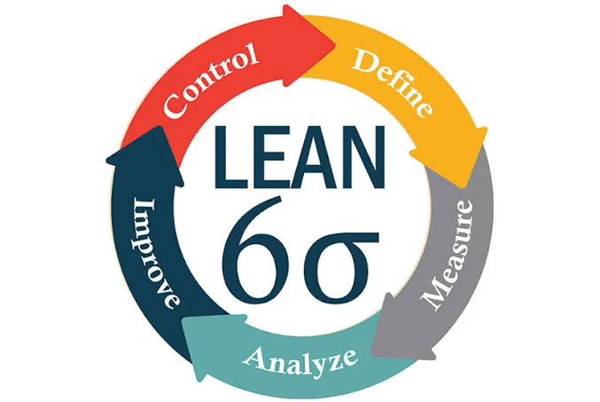Lean Six Sigma Diploma – Green Belt