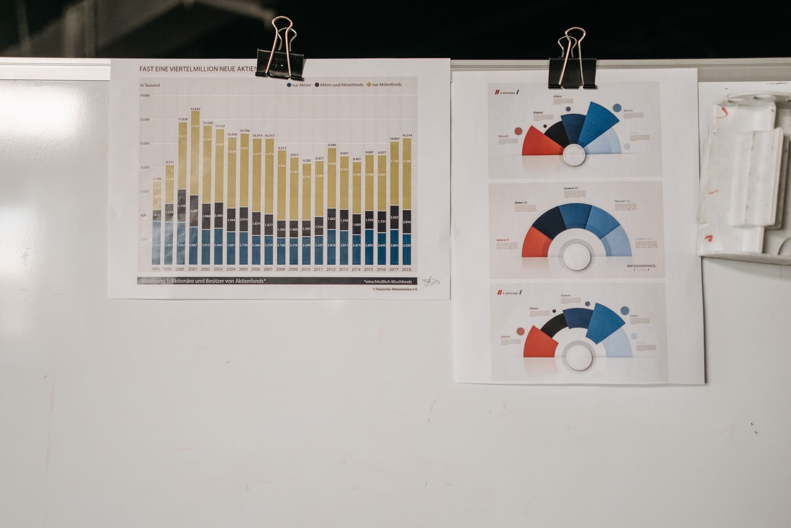 Key Performance Indicators (KPIs) Course for Sales Management